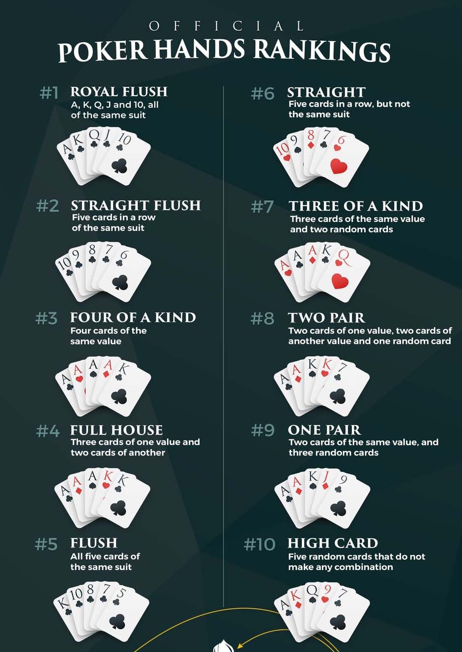 official poker